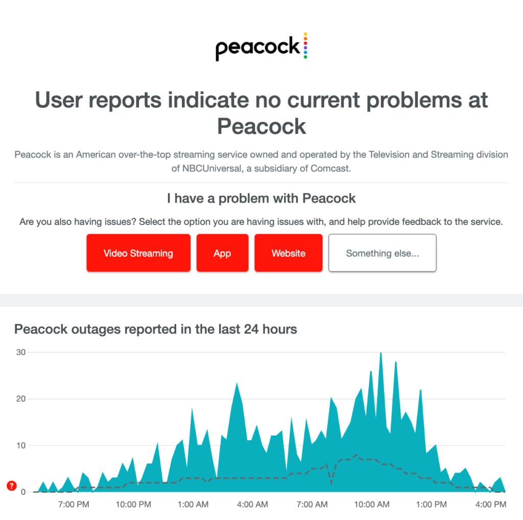 Peacock Server Status